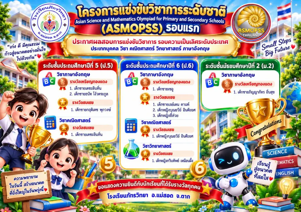 ขอแสดงความยินดีกับนักเรียนที่เข้าร่วมการแข่งขันในโครงการแข่งขันวิชาการระดับชาติ (ASMOPSS) รอบแรก ประเภทบุคคล วิชา คณิตศาสตร์ วิทยาศาสตร์ และภาษาอังกฤษ