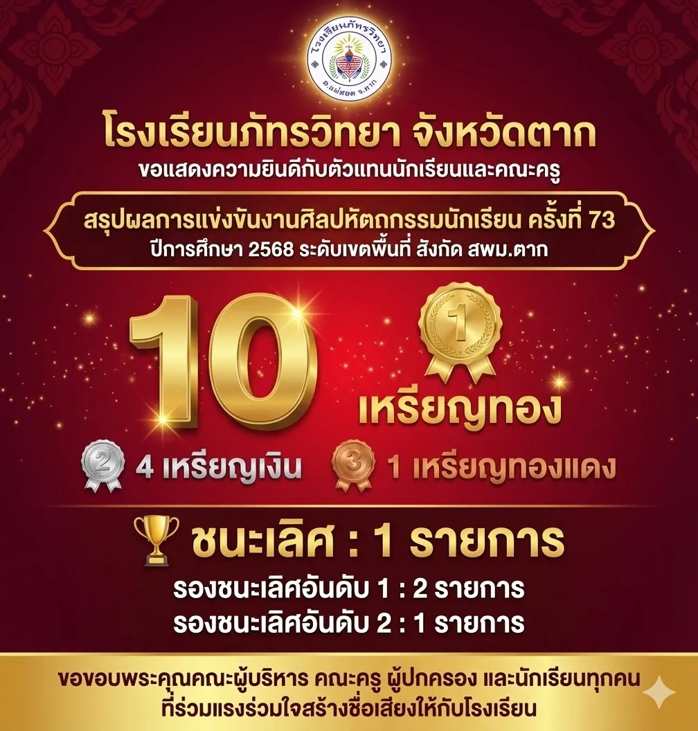 ยินดีกับความสำเร็จ! โรงเรียนภัทรวิทยา คว้า 10 เหรียญทอง และรางวัลชนะเลิศ ในงานแข่งขันทักษะวิชาการและศิลปหัตถกรรมนักเรียน ครั้งที่ 73 ระดับเขตพื้นที่ (สพม.ตาก)