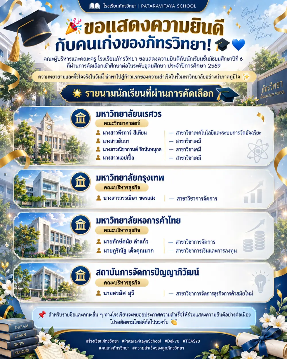 🎉 ขอแสดงความยินดีกับคนเก่งของภัทรวิทยา! 🎓💙